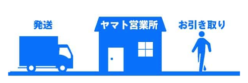 ビトレリン 配送方法